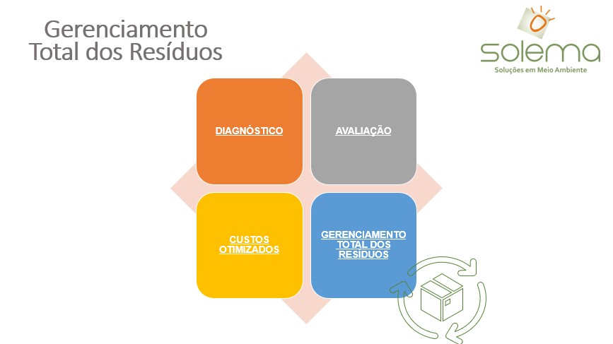 SLIDE GERENCIAMENTO 1.JPG